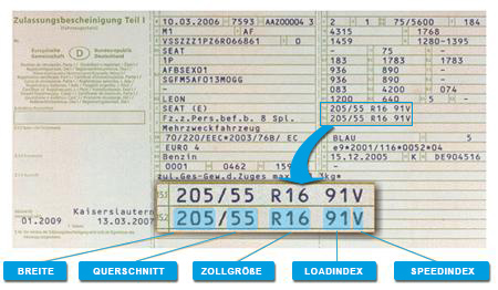 Autoreifen Typ Autoreifen Typ